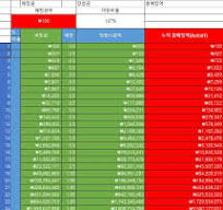 마틴 계산기 &gt; 파워볼사전 | 파워볼오토,바카라오토-에이스소프트